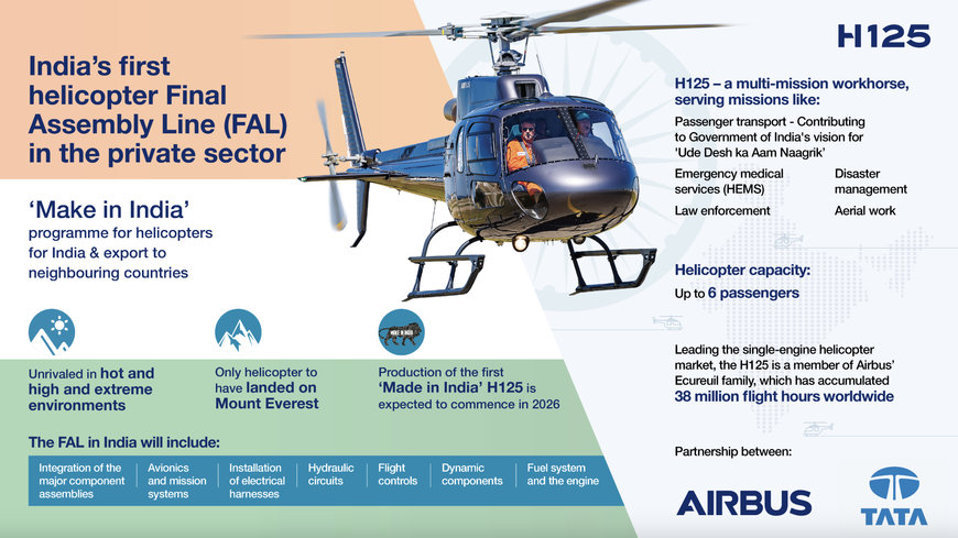 AIRBUS PARTNERS WITH TATA GROUP TO SET UP INDIA’S FIRST HELICOPTER FINAL ASSEMBLY LINE